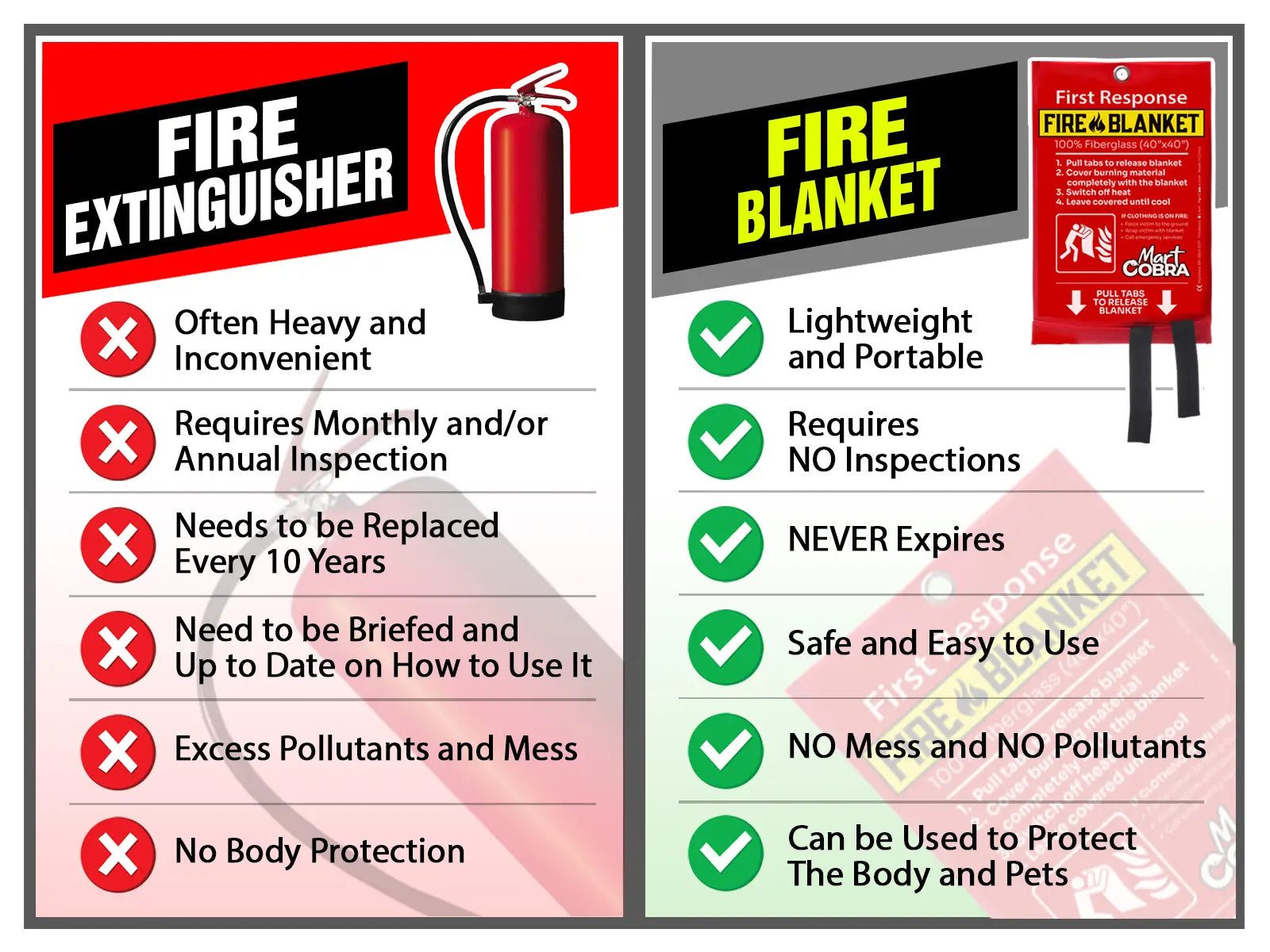 Fire Extinguisher versus Fire Blanket Comparison Chart